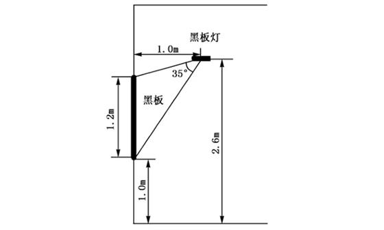 直接眩光的解決方案