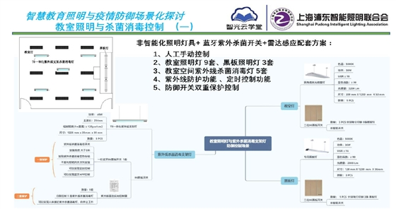 智慧教育照明與疫情防御應(yīng)用方案_頁(yè)面_07.jpg