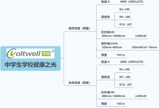 5 中學(xué)生學(xué)校健康之光.png