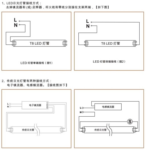 華輝照明,LED燈管,LED日光燈,燈管廠家,T8LED燈管，LED玻璃燈管，LED鋁塑燈管