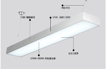 線(xiàn)槽燈