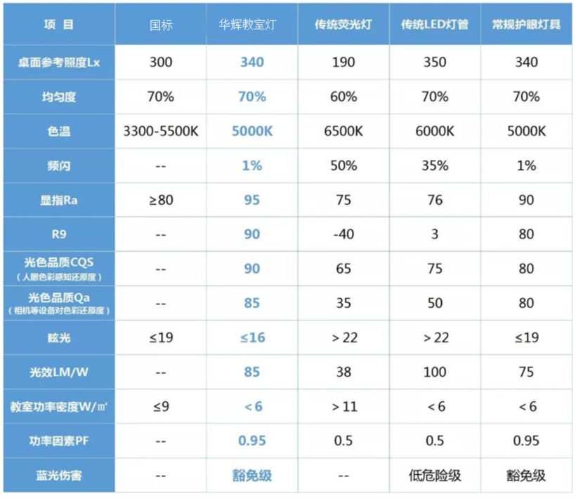 4 華輝照明智慧教室燈具對(duì)比.png