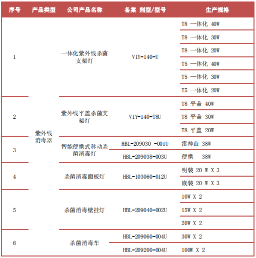 廣東智多多殺菌消毒產(chǎn)品目錄.jpg