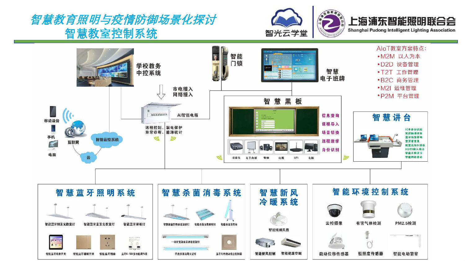 智慧教育照明與疫情防御應(yīng)用方案_頁面_06.jpg