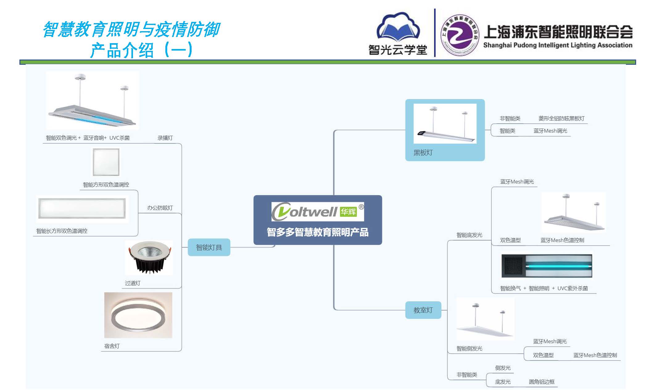 智慧教育照明與疫情防御應(yīng)用方案_頁面_10.jpg