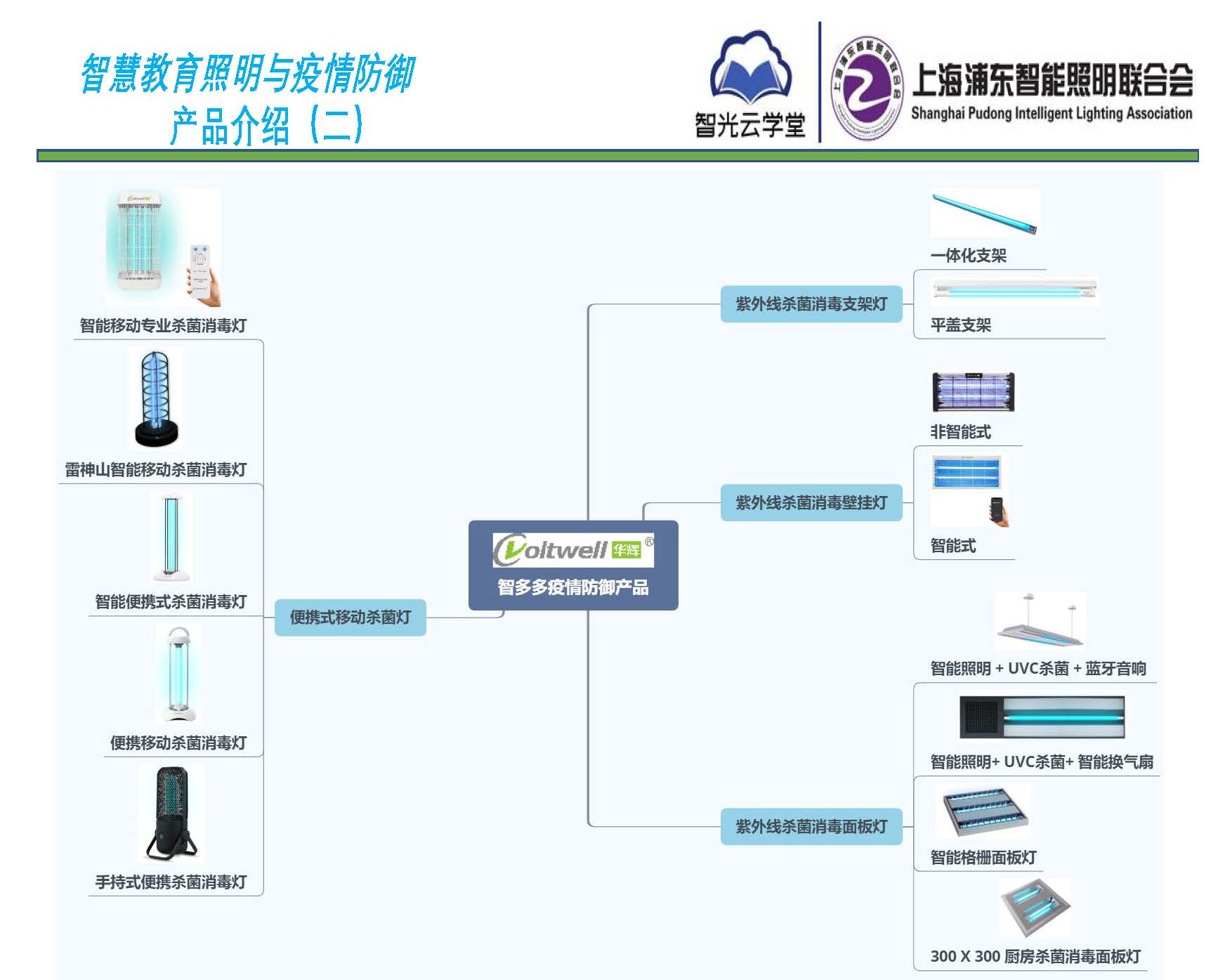 智慧教育照明與疫情防御應(yīng)用方案_頁面_11.jpg